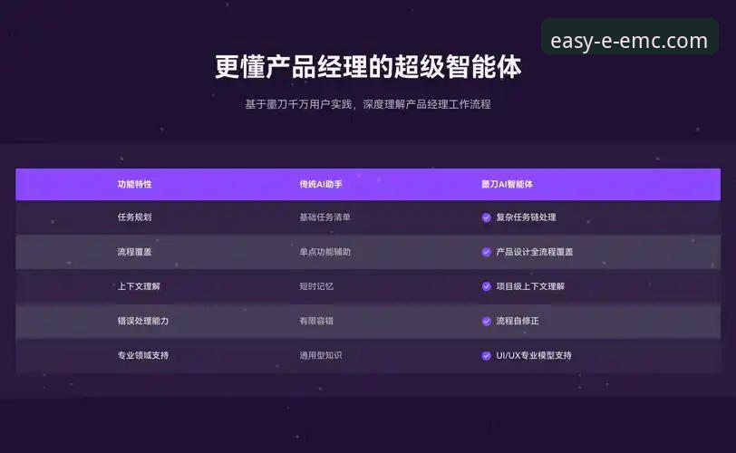 EMC易倍体育APP选择与使用全指南：专业分析师的数据驱动解析