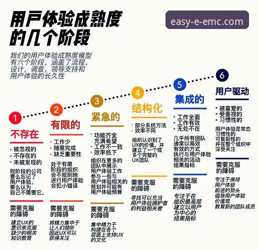 EMC易倍体验 EMC易倍体育官网用户体验全面解析:从平台功能到实战技巧