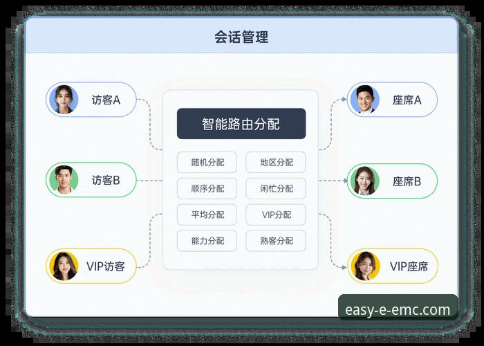 易倍体育客服使用技巧 易倍体育官网客服系统全面解析:资深用户分享高效沟通与问题解决技巧