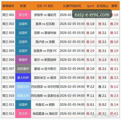 易倍体育实时比分iOS版 易倍体育实时比分iOS版(v2.1.3)深度评测:技术视角下的流畅体验与数据呈现