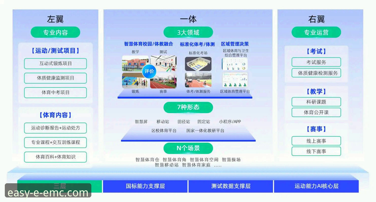 揭秘易倍体育网页版：流畅体验背后的技术架构与细节